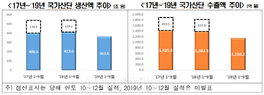 국가산단 <한국경제연구원 제공>